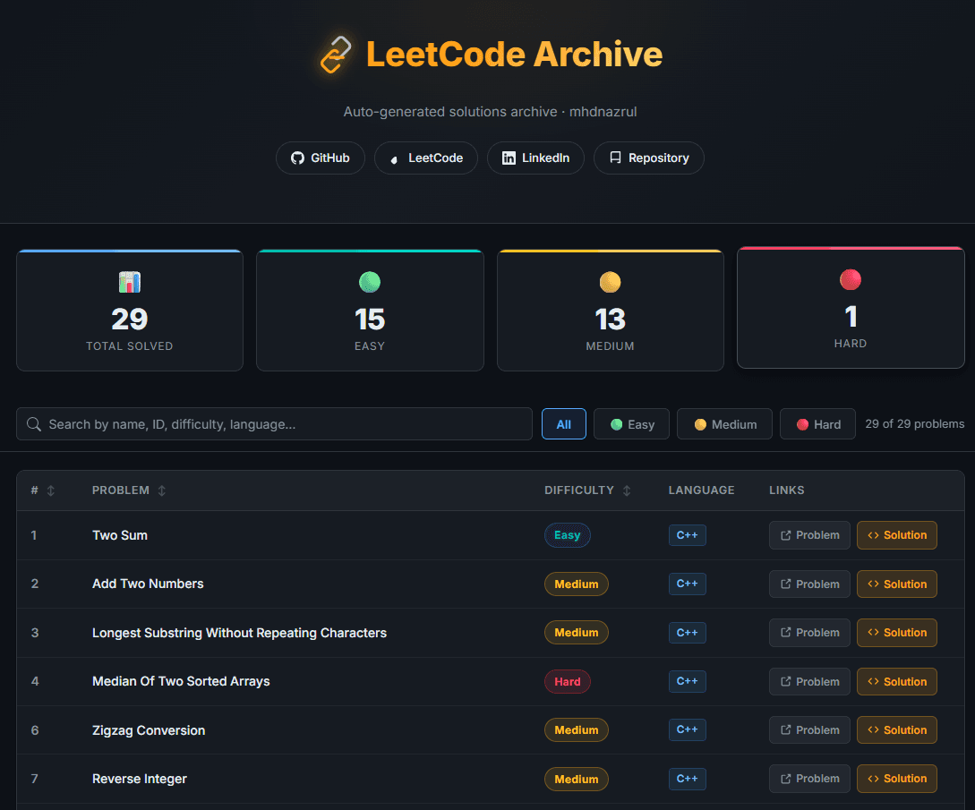 LeetCode-Solutions